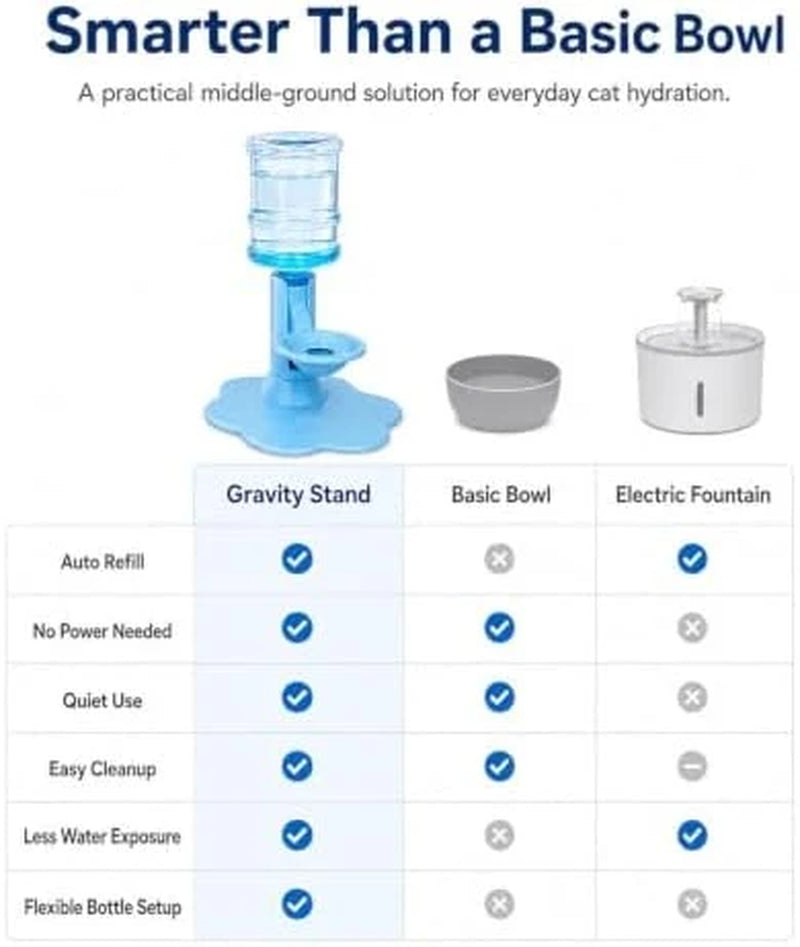 Gravity Cat Water Dispenser Stand Automatic Refill Elevated Bowl | Anti-Tip Suction Base with 650 Ml Bottles Filter-Free No Electricity Pet Waterer for Indoor Cats and Small Dogs